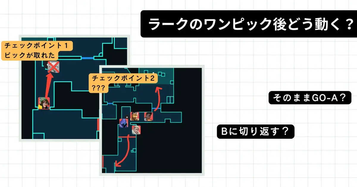 ラーカーが詰め待ちでワンピックをとったあとにどう動くべきか