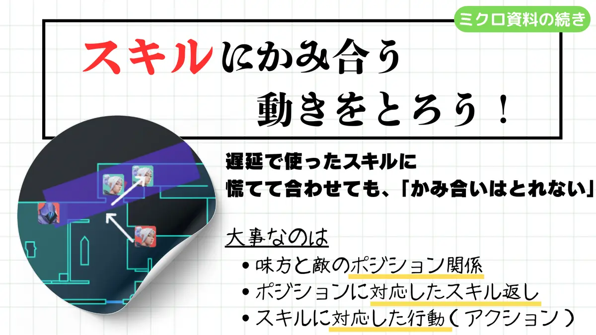 スキルにあった動きをとるには