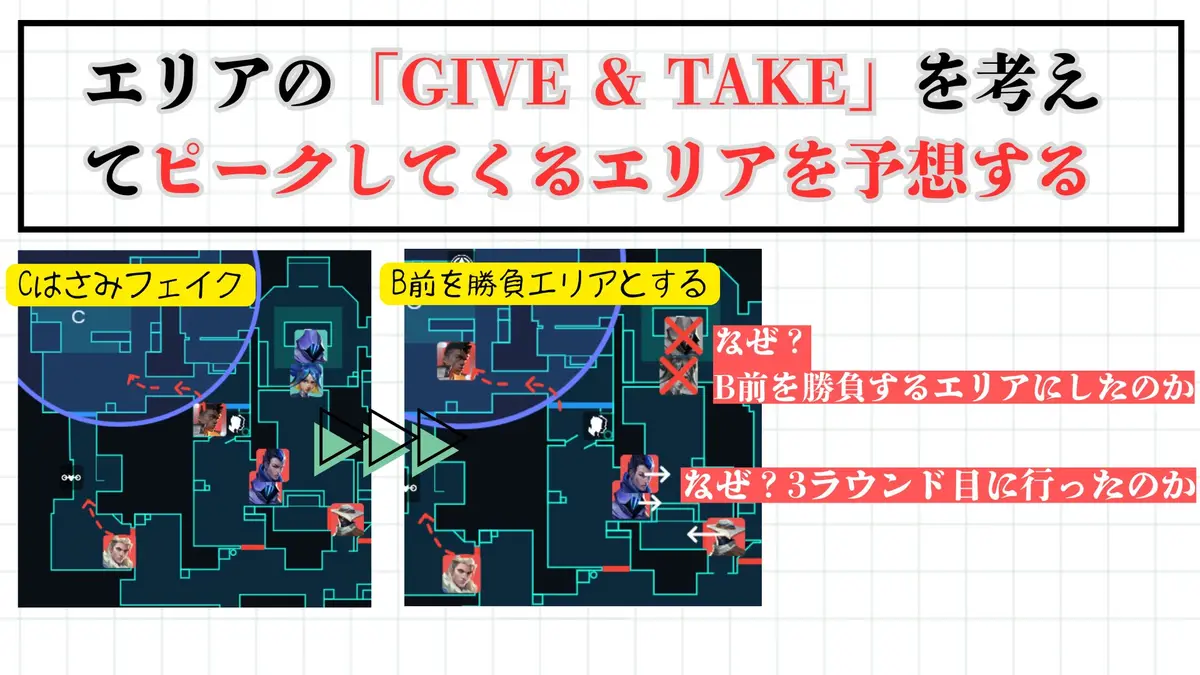 エリアの「GIVE & TAKE」を予想したフェイクコンタクトの作戦