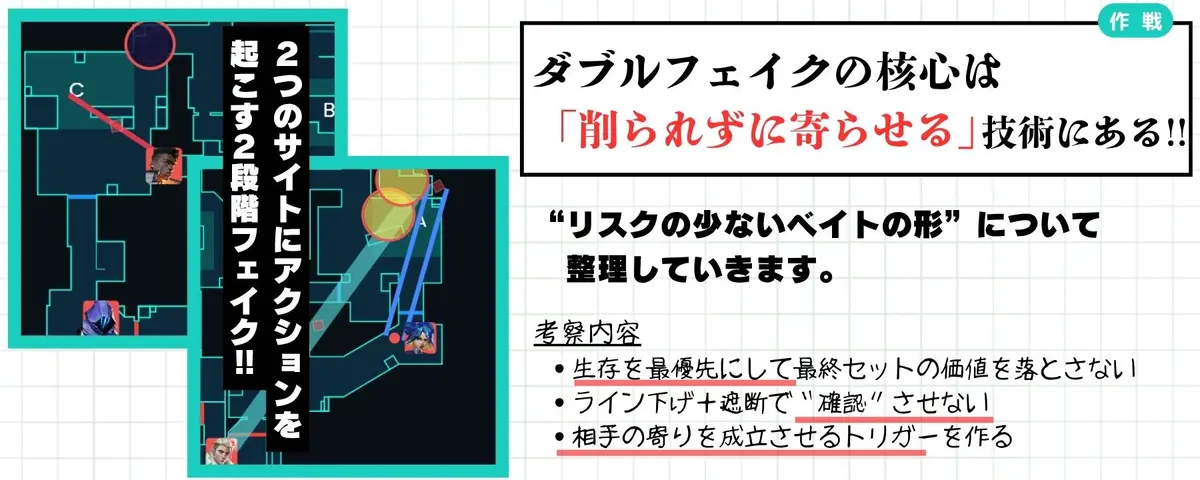 ダブルフェイクの核心「いかにリスクないベイトの形を作れるのか」