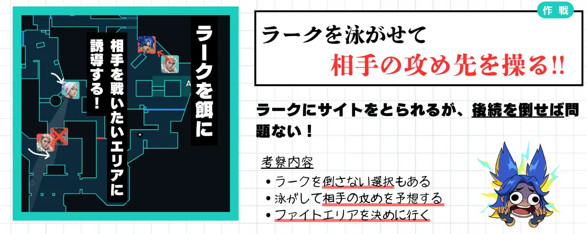 ラークを泳がして相手の攻め先を操る