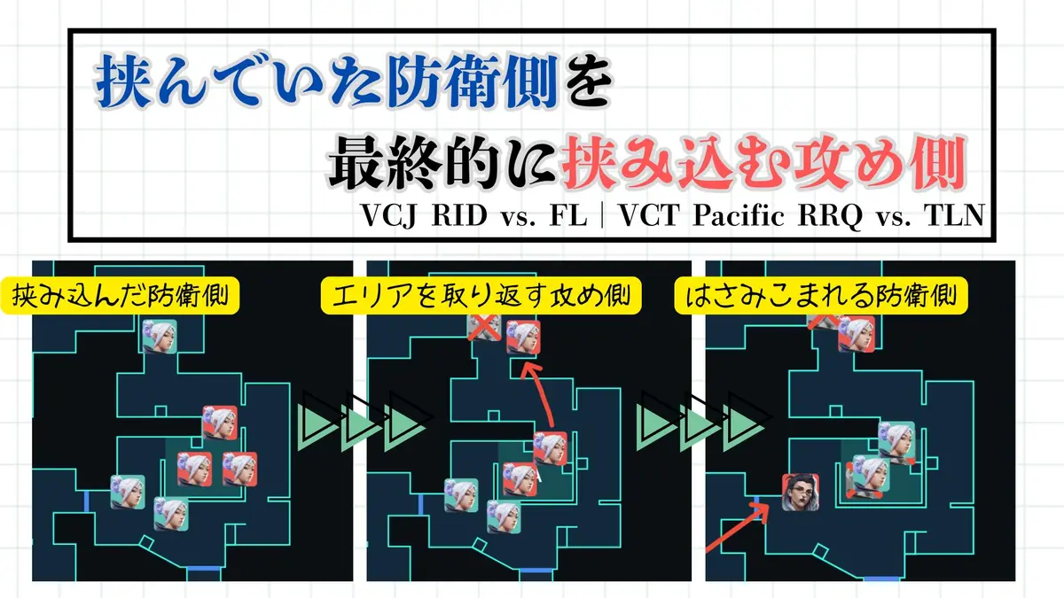「VCJ｜FL vs. RIDとVCT｜RRQ vs. TLNのCORRODEでのはさみをみてみよう。」