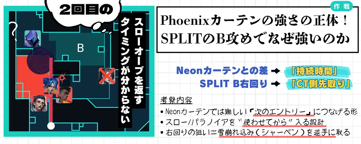 NeonとPhoenixカーテンの違いとは？SPLITの右回りエントリーって何の目的？